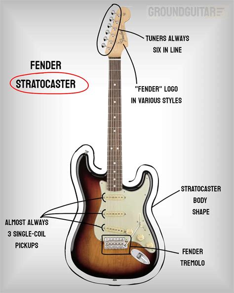 how to identify fender guitars.